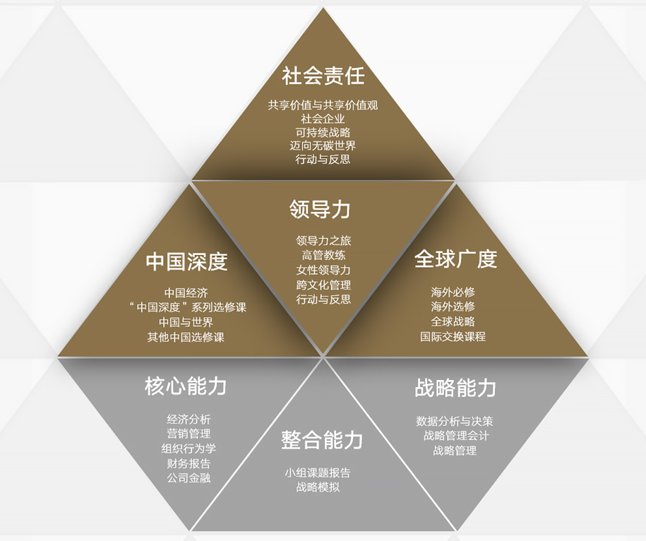 GEMBA课程设计图