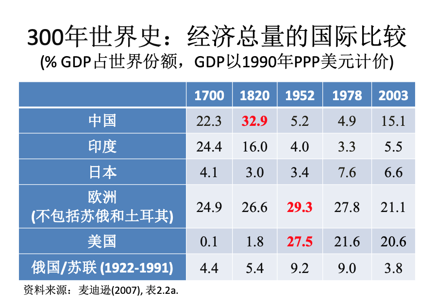 中欧, EMBA, 中欧EMBA