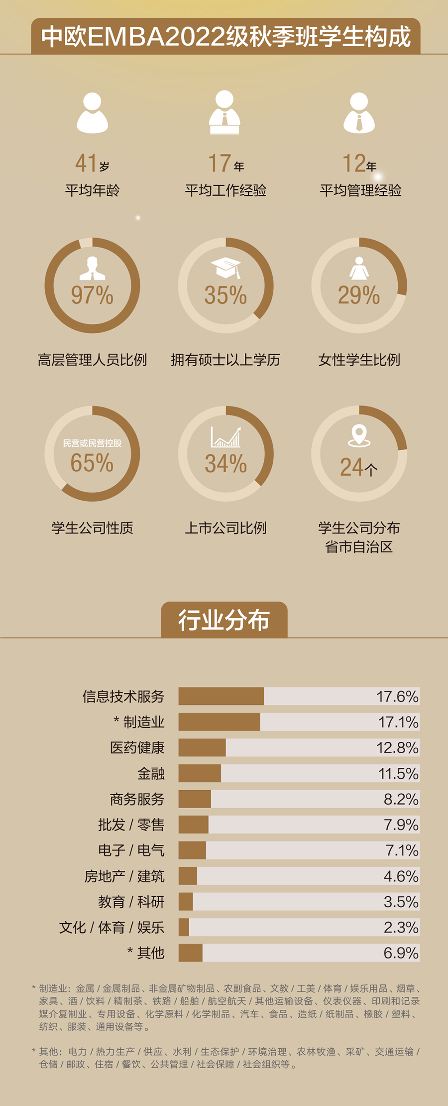 中欧, EMBA, 中欧EMBA