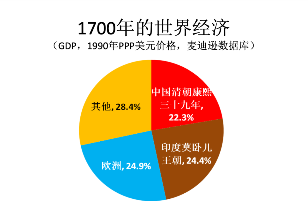 中欧, EMBA, 中欧EMBA