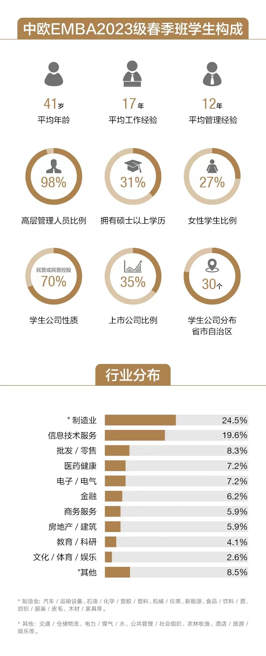 中欧, EMBA, 中欧EMBA