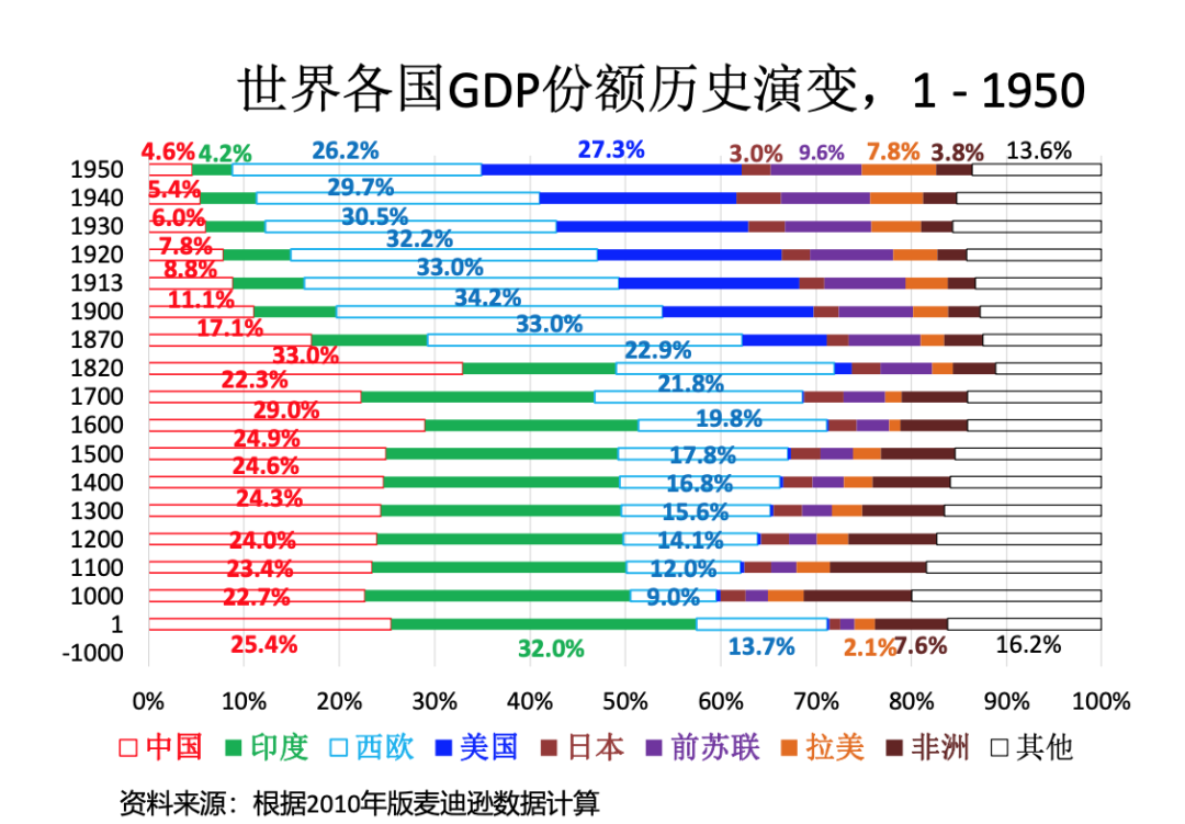 中欧, EMBA, 中欧EMBA