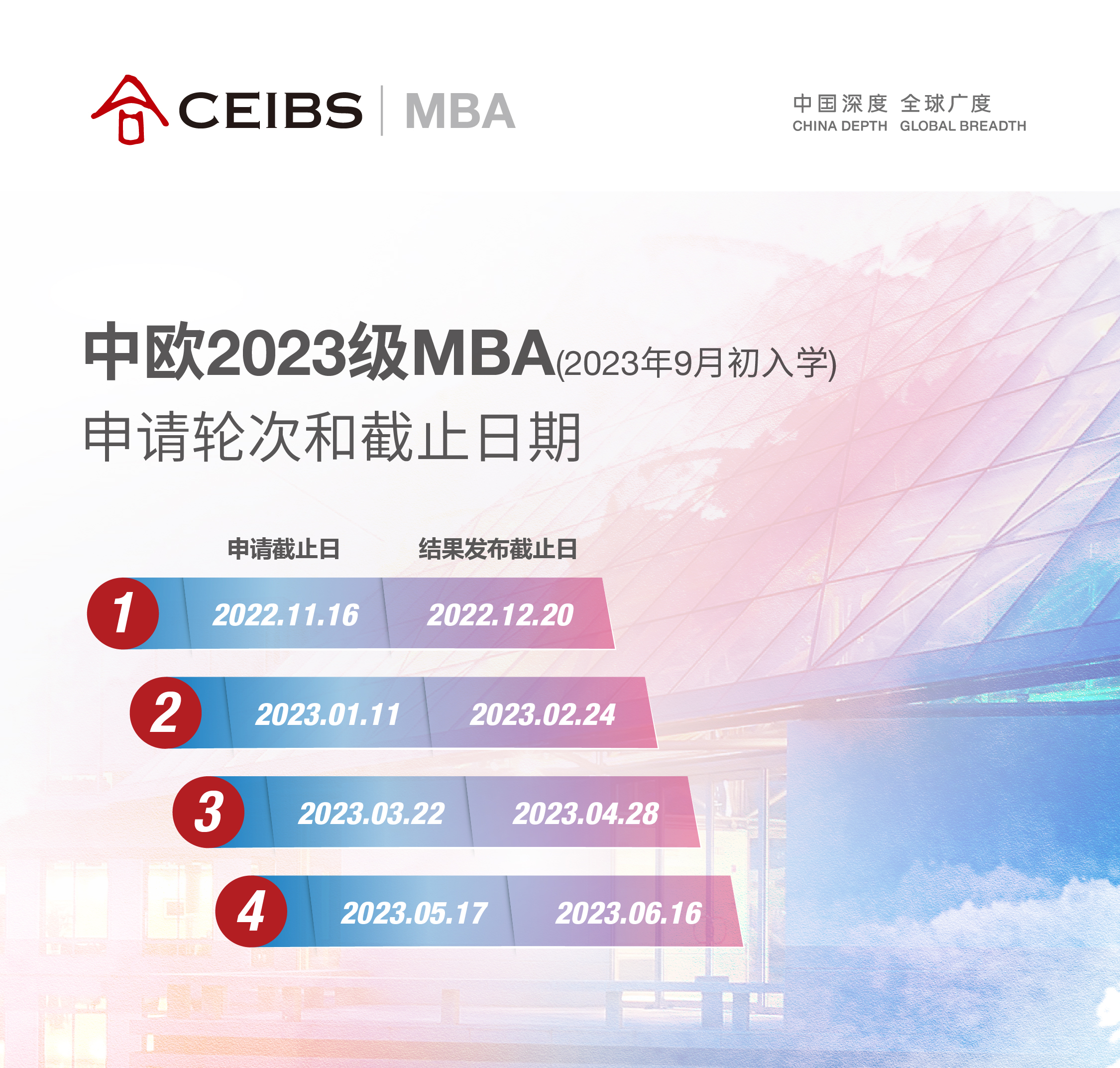 mba2025 application dates