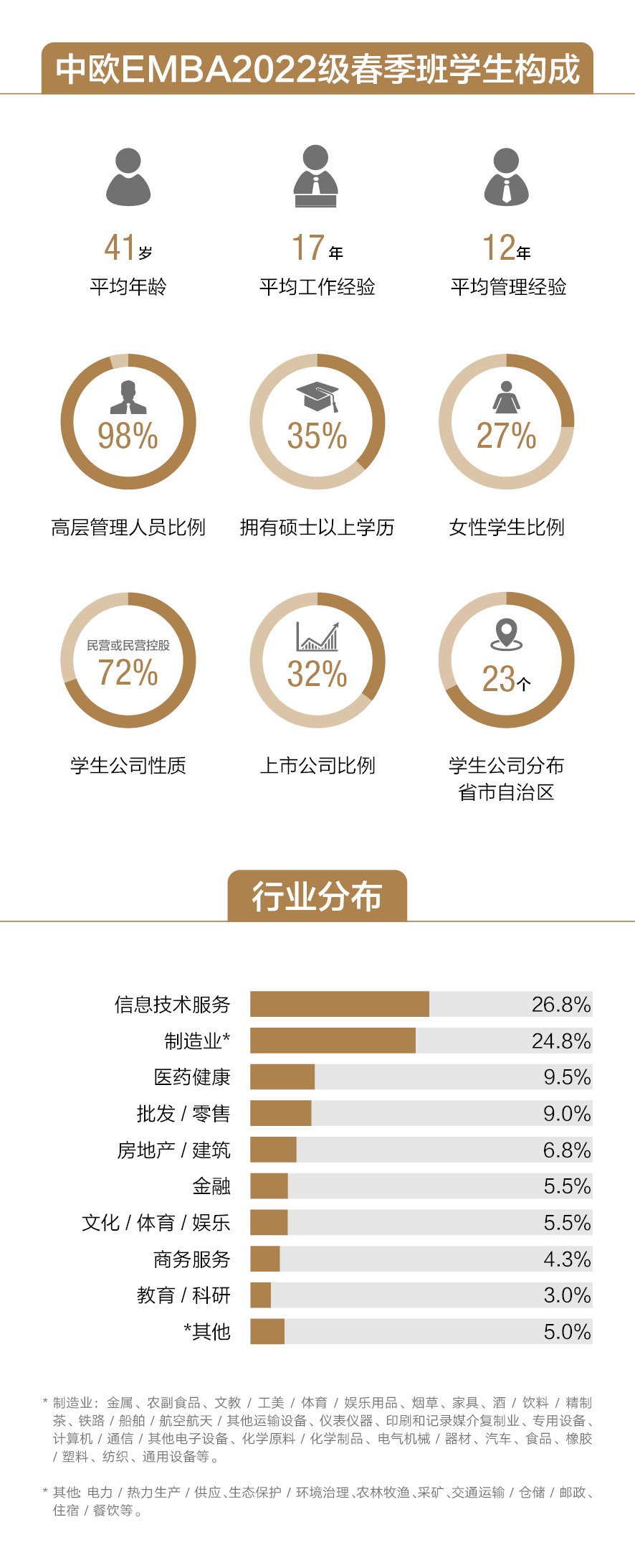 中欧, EMBA, 中欧EMBA