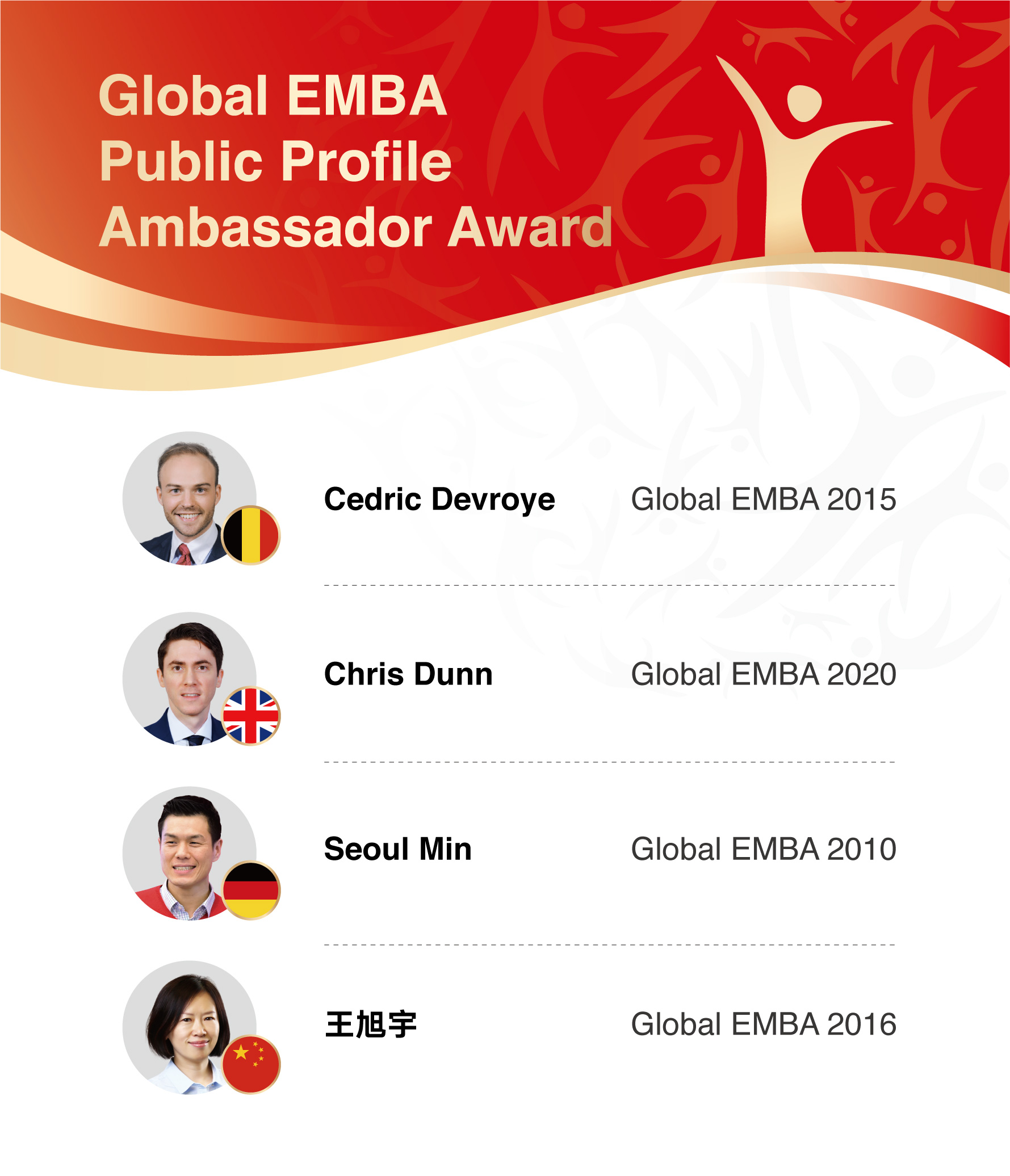 GEMBA public profile ambassador award winners