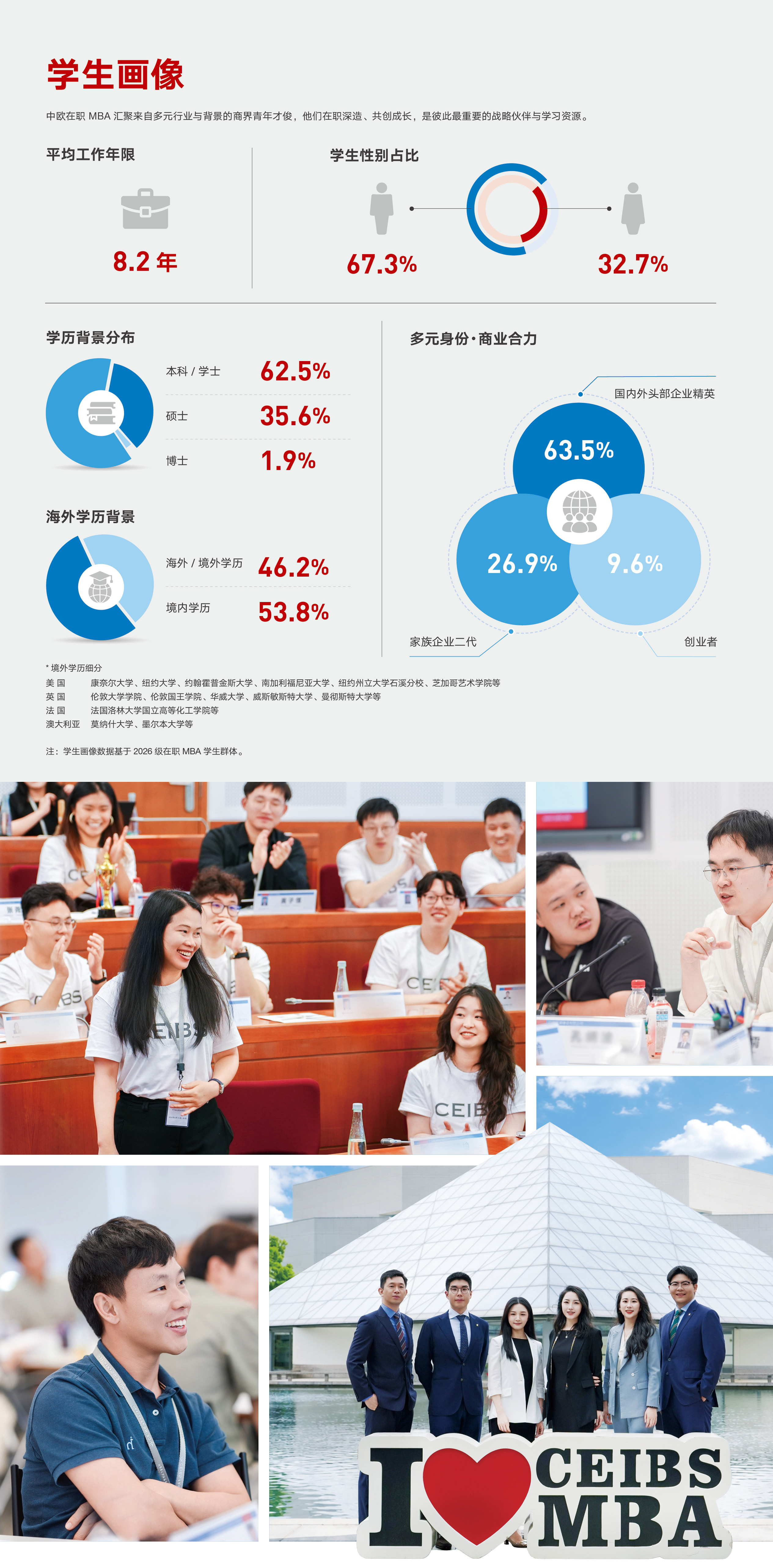 学生画像