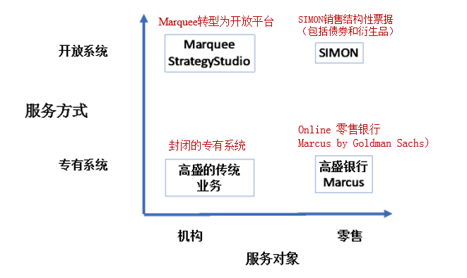 积极打造开放型平台生态